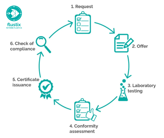  flustix certification process