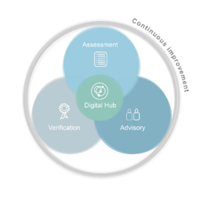 infographic explaining the underlying concept of the regenagri certification standard